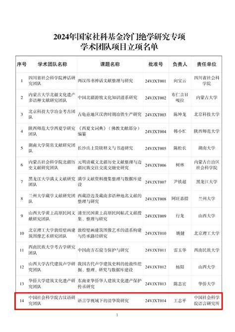 立项公布 2024年国家社科基金冷门绝学研究专项立项名单公布学界 中国社会科学院语言研究所