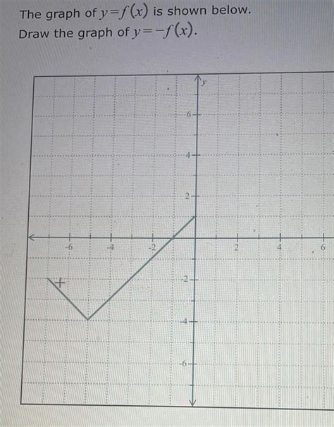 Answered The Graph Of Y F X Is Shown Below Draw The Graph Of Y F X 6 Kunduz