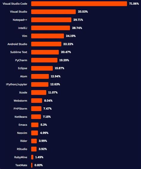 Top Des Meilleurs Ide Pour Javascript En