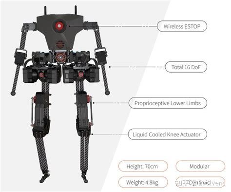 2023世界机器人大会见闻——人形与双足机器人概览 知乎