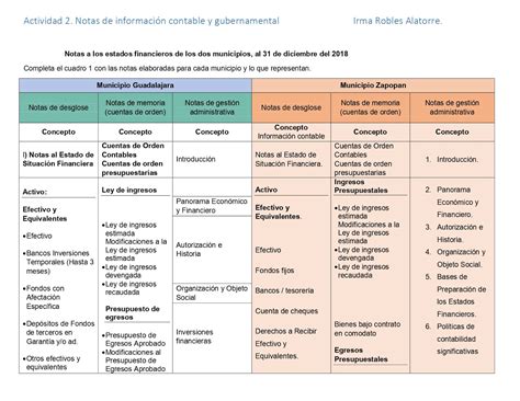 Unadm Mis Actividades Y Contenido De Apoyo M Dulo Unidad