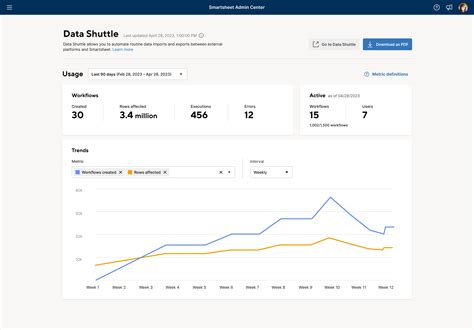 Inside The Smartsheet Innovations Coming Your Way Smartsheet