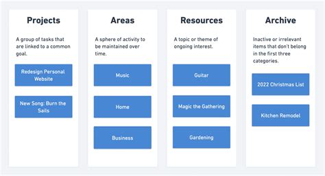 PARA Method Template For Notion Building A Second Brain