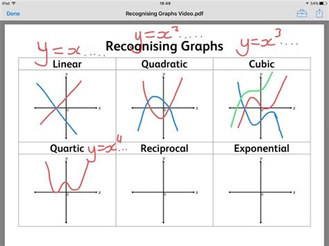 GCSE Core Maths Skills Revision B 10 Identifying Types Of 41 OFF