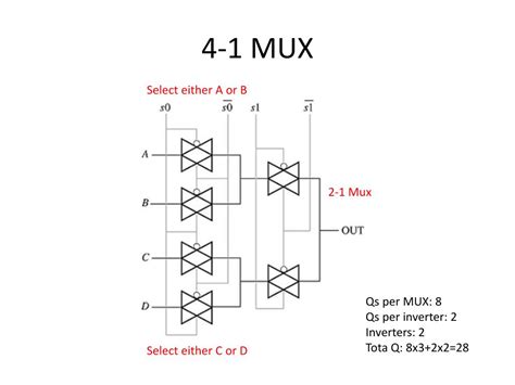 Ppt Cmos Transmission Gate Powerpoint Presentation Free Download