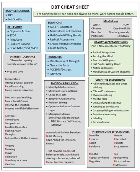 Printable Dbt Skills Cheat Sheet