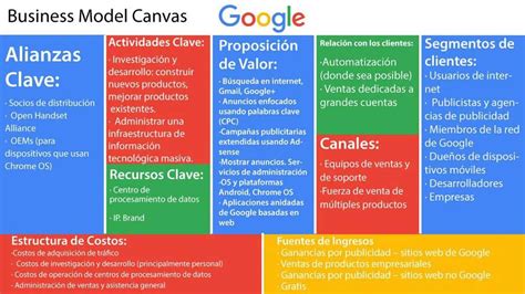 🎯 +15 ejemplos de modelo Canvas + Plantillas GRATIS | Curso | Crehana