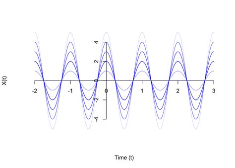 Lesson Examples Of Random Processes Introduction To Probability