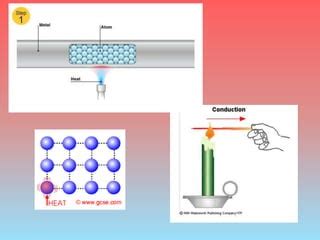 Transfer Of Thermal Energy Pptx