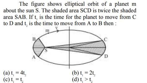 [Solved] The figure shows elliptical orbit of a pl | SolutionInn