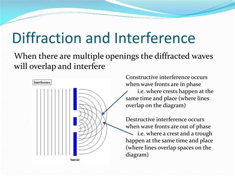 Ppt Wave Interactions Powerpoint Presentation Free Download Id2558778