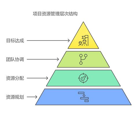 Icount在编程中什么意思 • Worktile社区