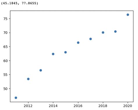 Get Axis Range In Matplotlib Plots Data Science Parichay