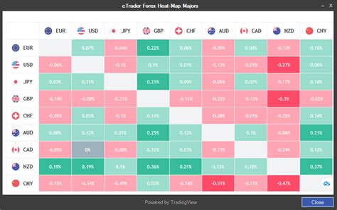 cTrader Forex Heat Map | ClickAlgo