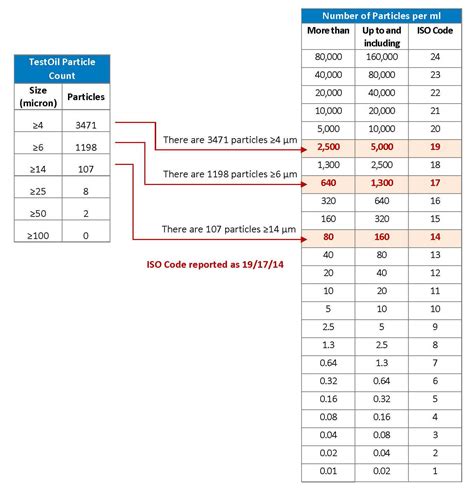 Understanding Iso Codes Testoil