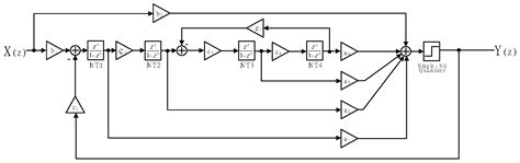 Electronics Free Full Text A 103 Db Dr Fourth Order Delta Sigma