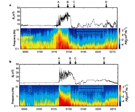 ESA - Magnetic field measurements at Venus