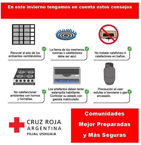 Medidas De Prevención Para Evitar La Intoxicación Por Monóxido De Carbono Diario Del Fin Del Mundo