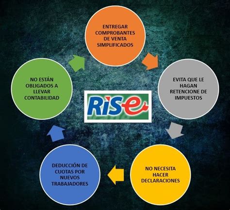 Beneficios R Gimen Impositivo Simplificado Ecuatoriano Rise