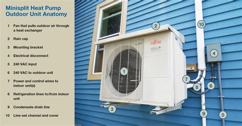 Learn About Heat Pumps Heat Pump Basics