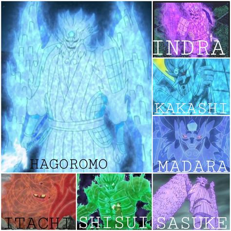 Who Has The Strongest Susanoo Rnaruto