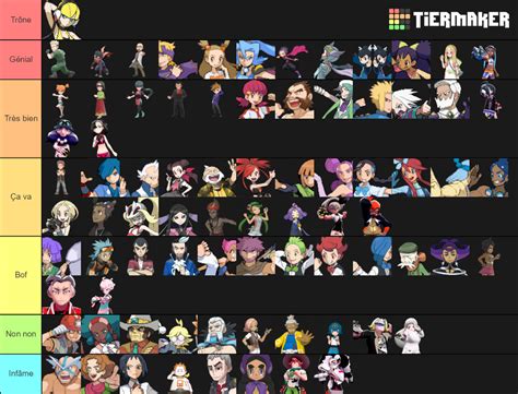 Gym Leaders Tier List Community Rankings TierMaker