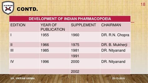 Monographs, Pharmacopoeia PPT