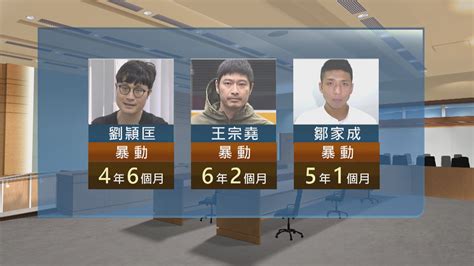 王宗堯等人七一衝擊立法會案暴動罪成 囚4年半至6年10個月 Now 新聞