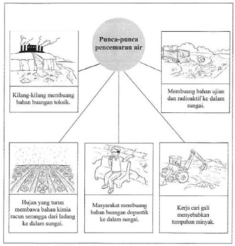 Karangan Kesan Pencemaran Sungai Stpm Contoh Karangan Jenis Laporan