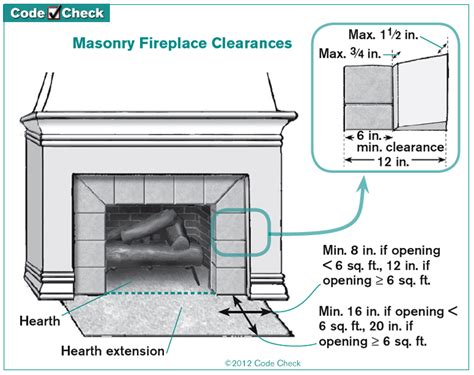 Wood Burning Fireplace Size At Ignacio Kline Blog