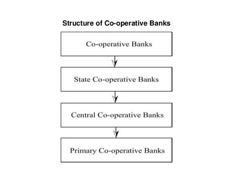 1 1 Structure Of Banking Industry