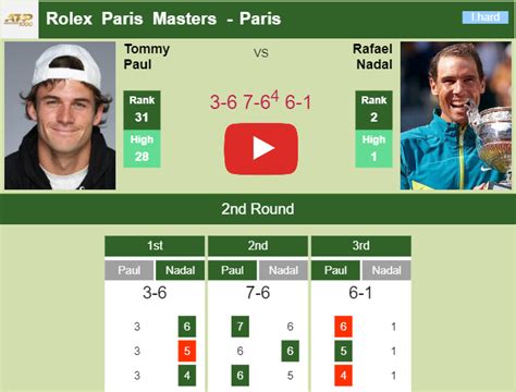 Tommy Paul hustles Nadal in the 2nd round. HIGHLIGHTS - PARIS RESULTS ...