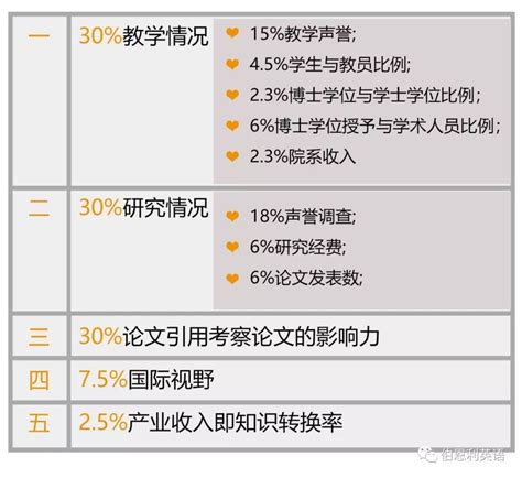 2018 2019年times英国大学排名