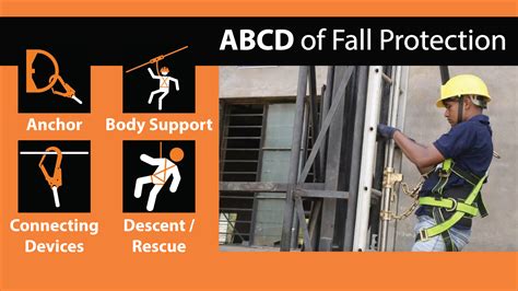 Abcd Of Fall Protection Indian Inovatix