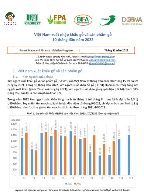 Việt Nam xuất nhập khẩu gỗ và sản phẩm gỗ tháng 10 2022