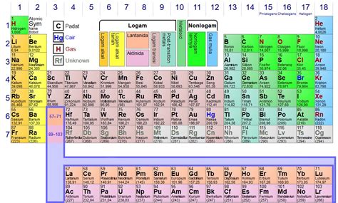 Pengertian Contoh Tabel Periodik Unsur Kimia SINICHINET 41910 Hot Sex