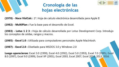 Introducción a las Hojas Electrónicas ppt descargar