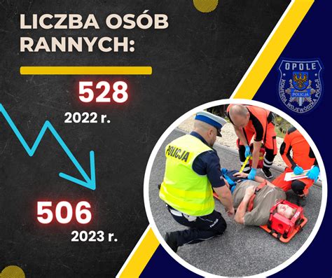 Opolscy Policjanci Podsumowali Rok Aktualno Ci Policja Opolska