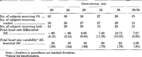 PDF Fetal Neurobehavioral Development Semantic Scholar