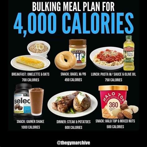 4000 Calorie Meal Plan | Livestrong.com | High calorie meals, Healthy ...