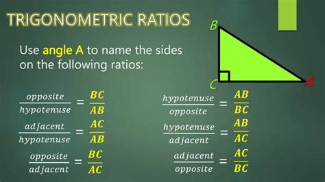 Trigonometric Ratios Demo Pptx