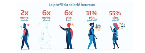 Bien être Au Travail Les Nouvelles Attentes Des Salariés