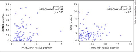 RANKL RANK OPG Axis Is Deregulated In The Cerebrospinal Fluid Of