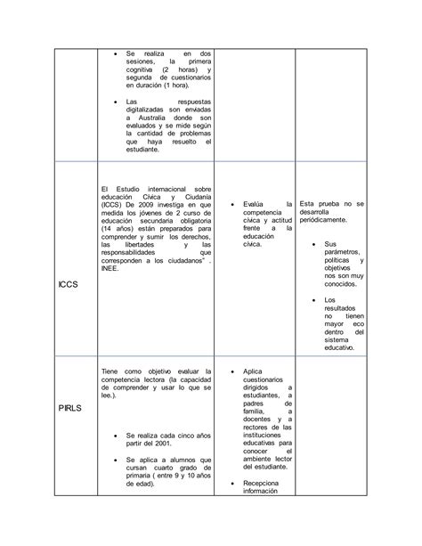 Cuadro Comparativo Tipos De Evaluacion Internas Y Externas Images