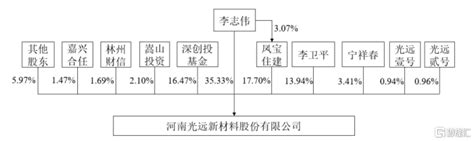 光远新材闯关创业板，主营业务毛利率波动大，境外收入存风险 中金在线财经号