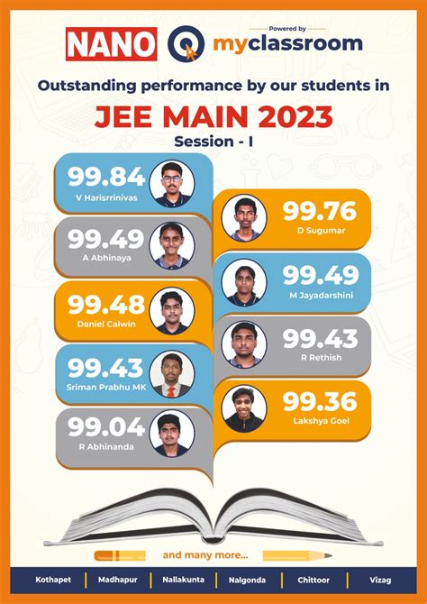 Nano Students Outstanding Performance In Jee Main Session Iit