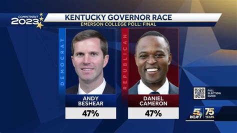 Democratic Governor Andy Beshear Wins Reelection In Kentucky Defeating