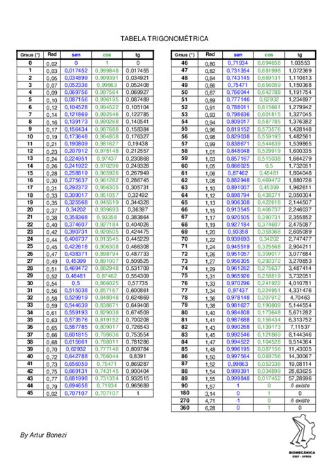 (PDF) Tabela Trigonometrica