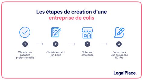 Comment créer une entreprise de transports de colis Le guide