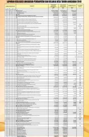 Laporan Pertanggungjawaban APBDes Tahun Anggaran 2019